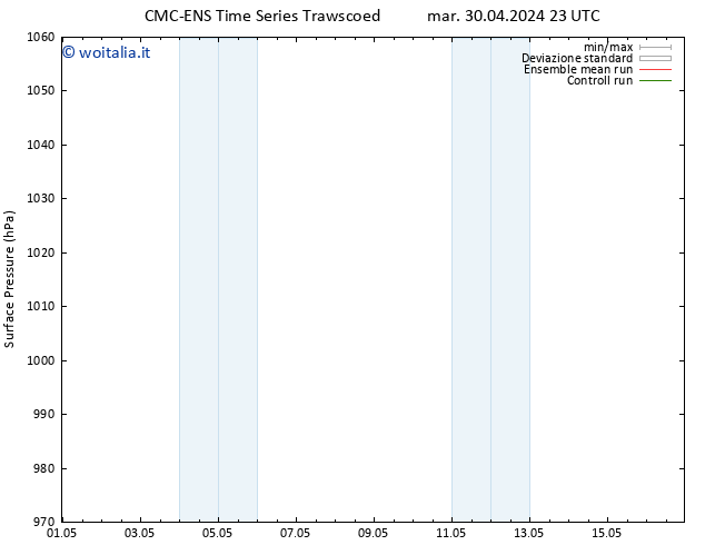 Pressione al suolo CMC TS lun 06.05.2024 17 UTC