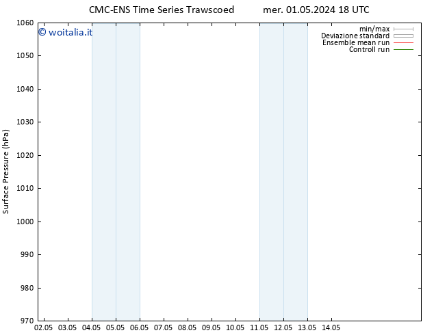 Pressione al suolo CMC TS lun 06.05.2024 12 UTC