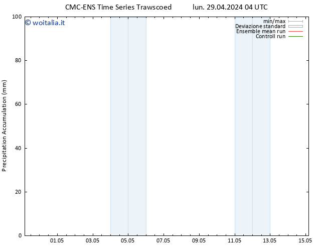 Precipitation accum. CMC TS lun 29.04.2024 04 UTC