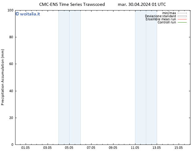 Precipitation accum. CMC TS mer 01.05.2024 01 UTC