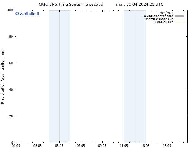 Precipitation accum. CMC TS mer 01.05.2024 03 UTC