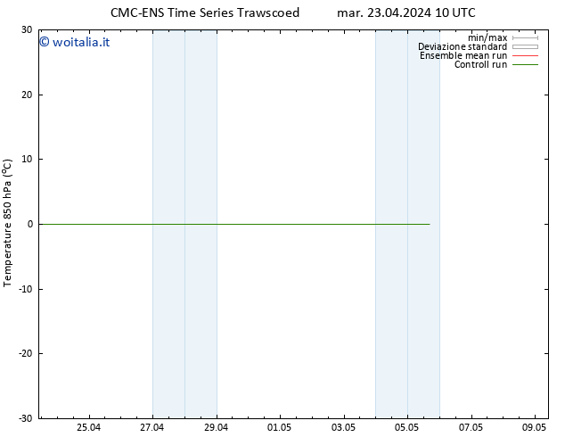 Temp. 850 hPa CMC TS mar 23.04.2024 10 UTC