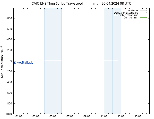 Temp. minima (2m) CMC TS mar 30.04.2024 08 UTC