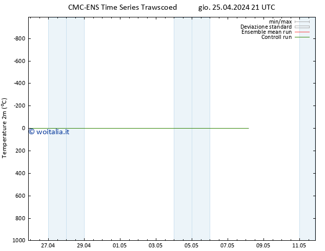 Temperatura (2m) CMC TS ven 26.04.2024 09 UTC