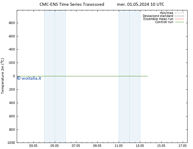 Temperatura (2m) CMC TS gio 02.05.2024 10 UTC