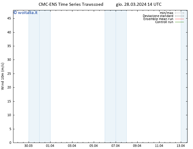 Vento 10 m CMC TS gio 28.03.2024 14 UTC