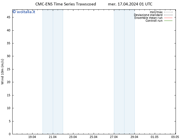 Vento 10 m CMC TS mer 17.04.2024 07 UTC