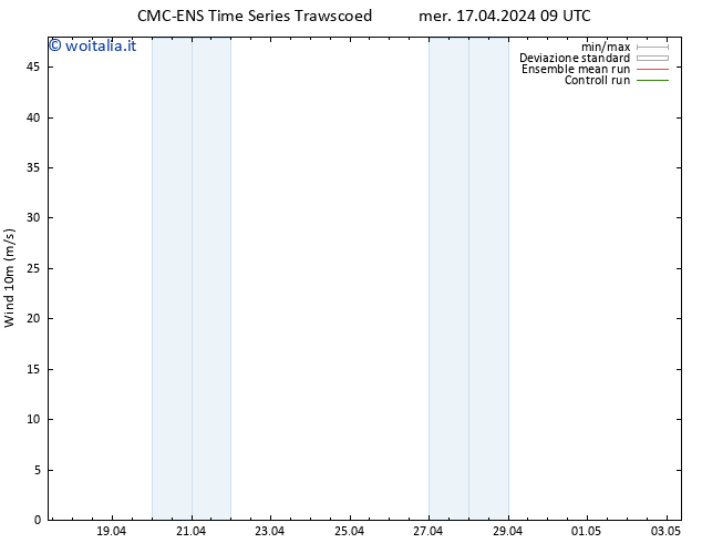 Vento 10 m CMC TS mer 17.04.2024 15 UTC