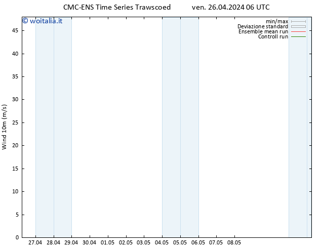 Vento 10 m CMC TS ven 26.04.2024 12 UTC