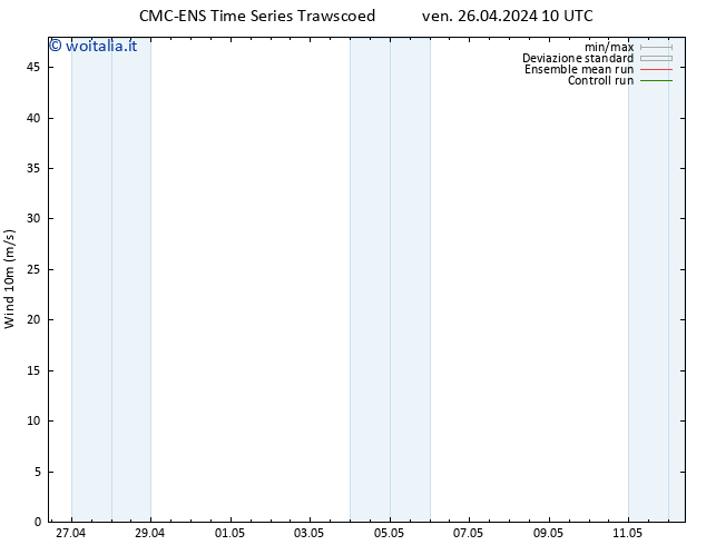 Vento 10 m CMC TS ven 26.04.2024 16 UTC