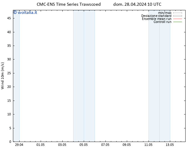 Vento 10 m CMC TS dom 28.04.2024 10 UTC