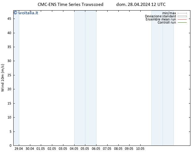 Vento 10 m CMC TS dom 28.04.2024 12 UTC