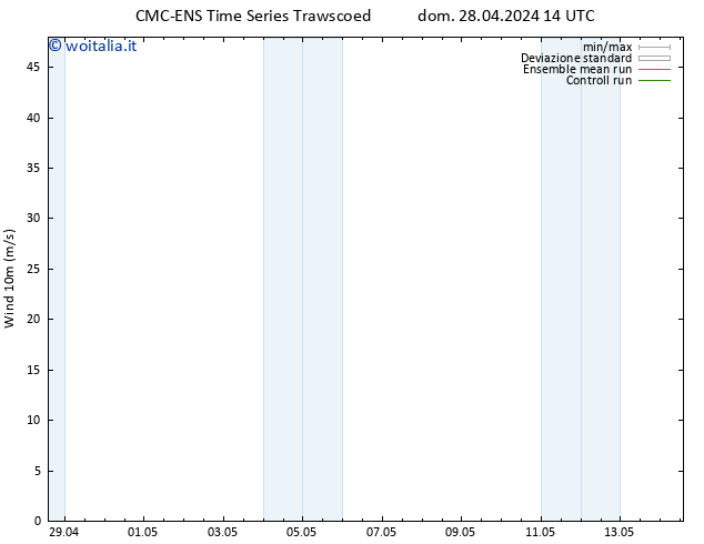 Vento 10 m CMC TS dom 28.04.2024 14 UTC