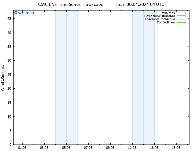 Vento 10 m CMC TS mar 30.04.2024 10 UTC