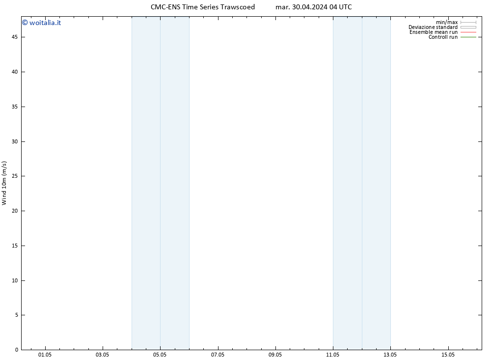 Vento 10 m CMC TS mar 30.04.2024 10 UTC