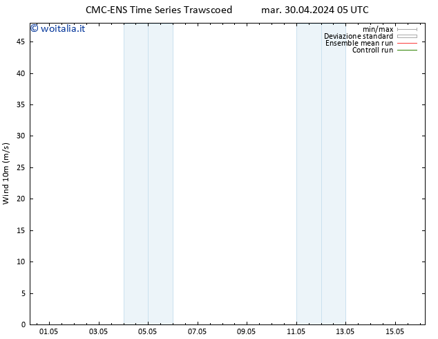 Vento 10 m CMC TS mar 30.04.2024 11 UTC