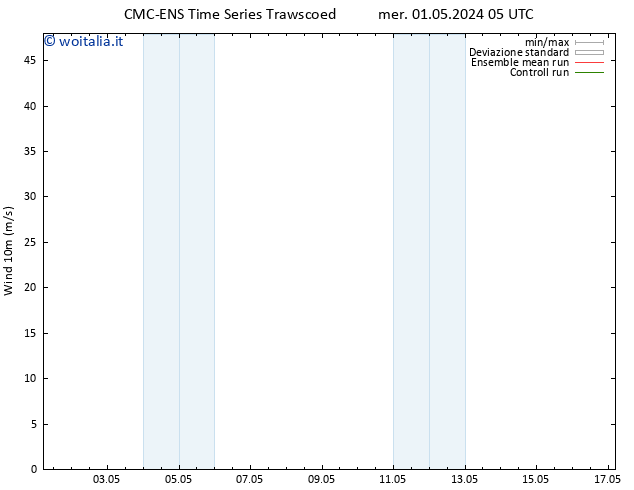 Vento 10 m CMC TS mer 08.05.2024 17 UTC
