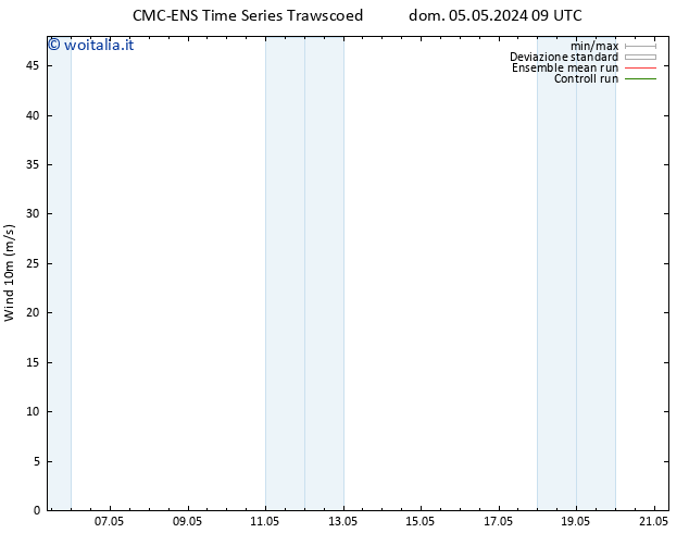 Vento 10 m CMC TS dom 05.05.2024 21 UTC