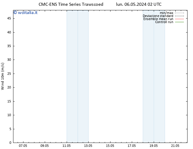 Vento 10 m CMC TS gio 16.05.2024 02 UTC