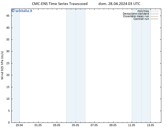 Vento 925 hPa CMC TS dom 28.04.2024 09 UTC