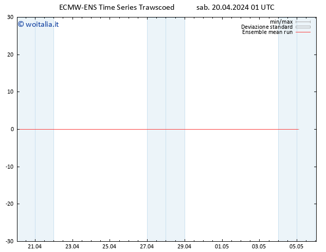 Temp. 850 hPa ECMWFTS dom 21.04.2024 01 UTC