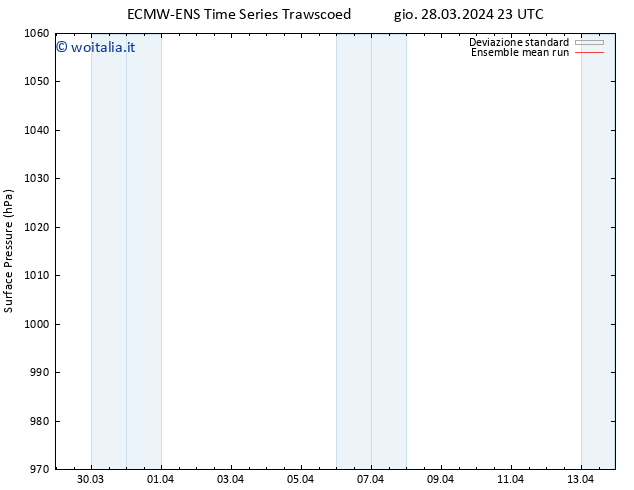 Pressione al suolo ECMWFTS ven 29.03.2024 23 UTC
