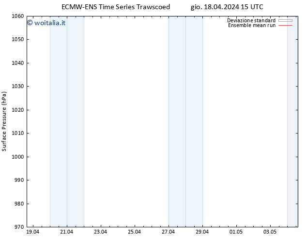 Pressione al suolo ECMWFTS ven 19.04.2024 15 UTC