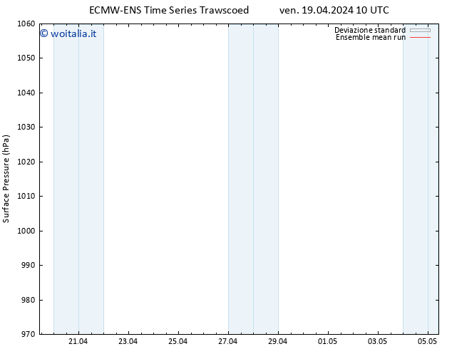 Pressione al suolo ECMWFTS sab 20.04.2024 10 UTC