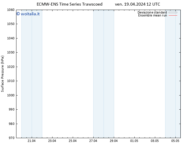 Pressione al suolo ECMWFTS sab 20.04.2024 12 UTC