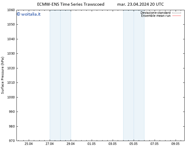 Pressione al suolo ECMWFTS mer 24.04.2024 20 UTC
