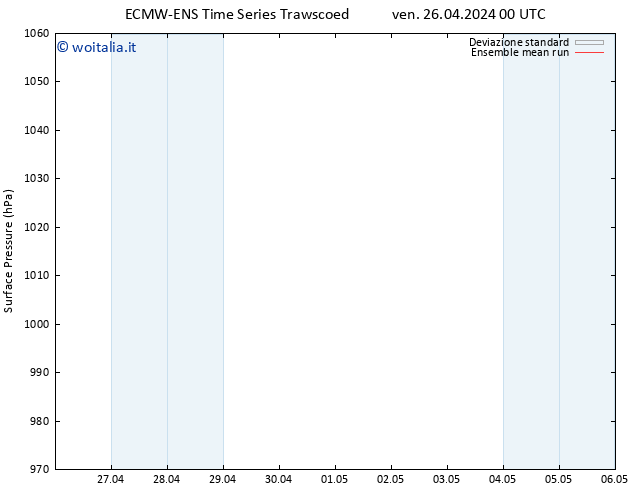 Pressione al suolo ECMWFTS sab 27.04.2024 00 UTC