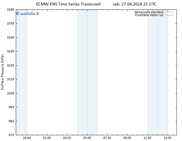 Pressione al suolo ECMWFTS lun 06.05.2024 21 UTC