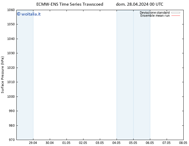 Pressione al suolo ECMWFTS mar 30.04.2024 00 UTC