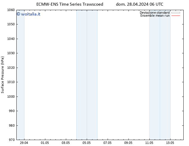 Pressione al suolo ECMWFTS mer 08.05.2024 06 UTC