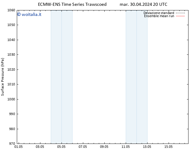 Pressione al suolo ECMWFTS mer 01.05.2024 20 UTC