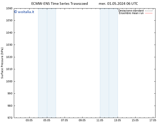 Pressione al suolo ECMWFTS sab 04.05.2024 06 UTC