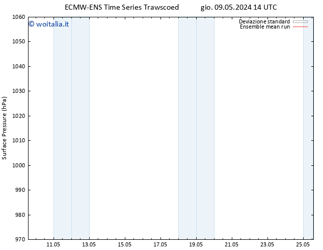 Pressione al suolo ECMWFTS ven 10.05.2024 14 UTC