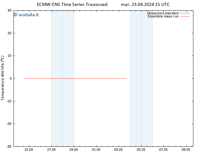 Temp. 850 hPa ECMWFTS mer 24.04.2024 15 UTC
