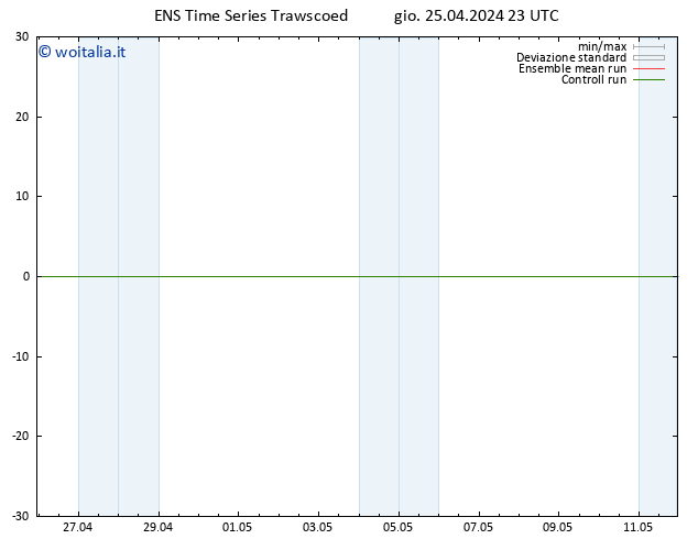 Height 500 hPa GEFS TS gio 25.04.2024 23 UTC