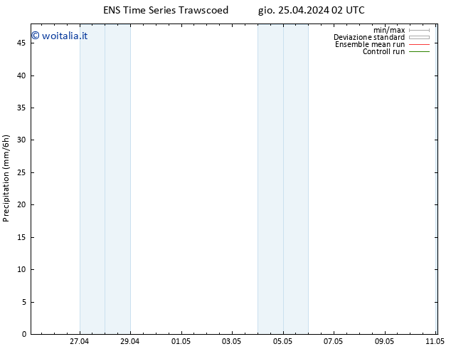 Precipitazione GEFS TS gio 25.04.2024 08 UTC