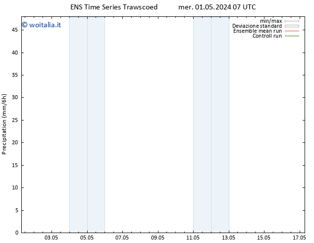 Precipitazione GEFS TS mer 01.05.2024 13 UTC