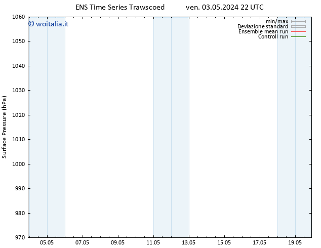 Pressione al suolo GEFS TS ven 10.05.2024 04 UTC