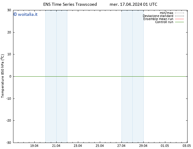 Temp. 850 hPa GEFS TS mer 17.04.2024 07 UTC