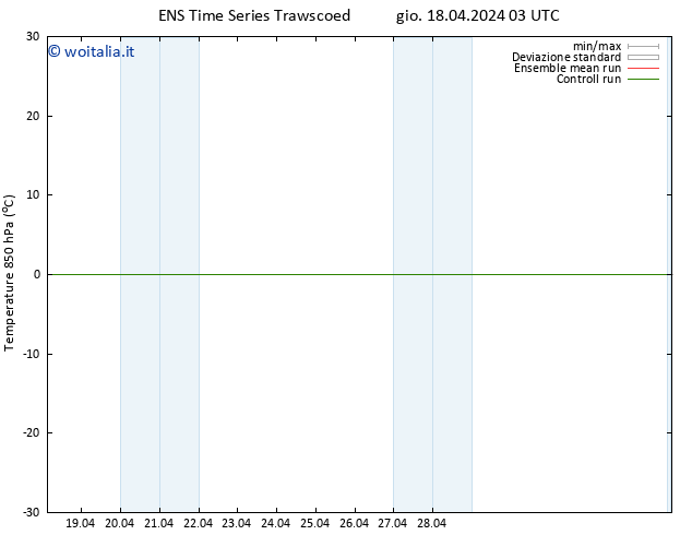 Temp. 850 hPa GEFS TS gio 18.04.2024 09 UTC