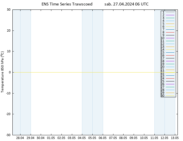 Temp. 850 hPa GEFS TS sab 27.04.2024 06 UTC