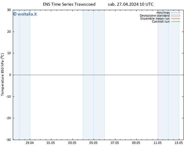 Temp. 850 hPa GEFS TS sab 27.04.2024 10 UTC