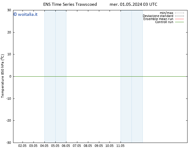 Temp. 850 hPa GEFS TS mer 01.05.2024 03 UTC