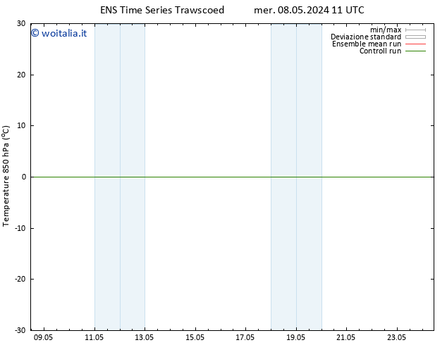 Temp. 850 hPa GEFS TS dom 12.05.2024 11 UTC