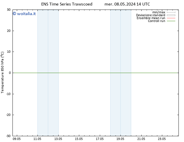 Temp. 850 hPa GEFS TS mer 08.05.2024 14 UTC