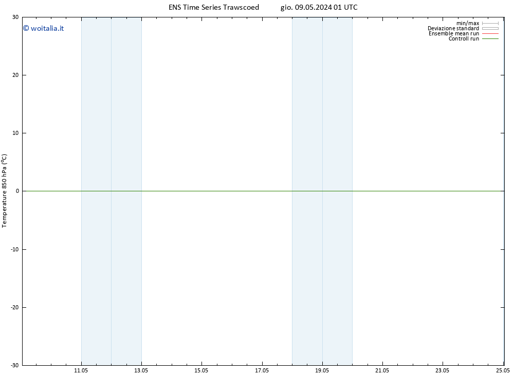 Temp. 850 hPa GEFS TS gio 09.05.2024 01 UTC